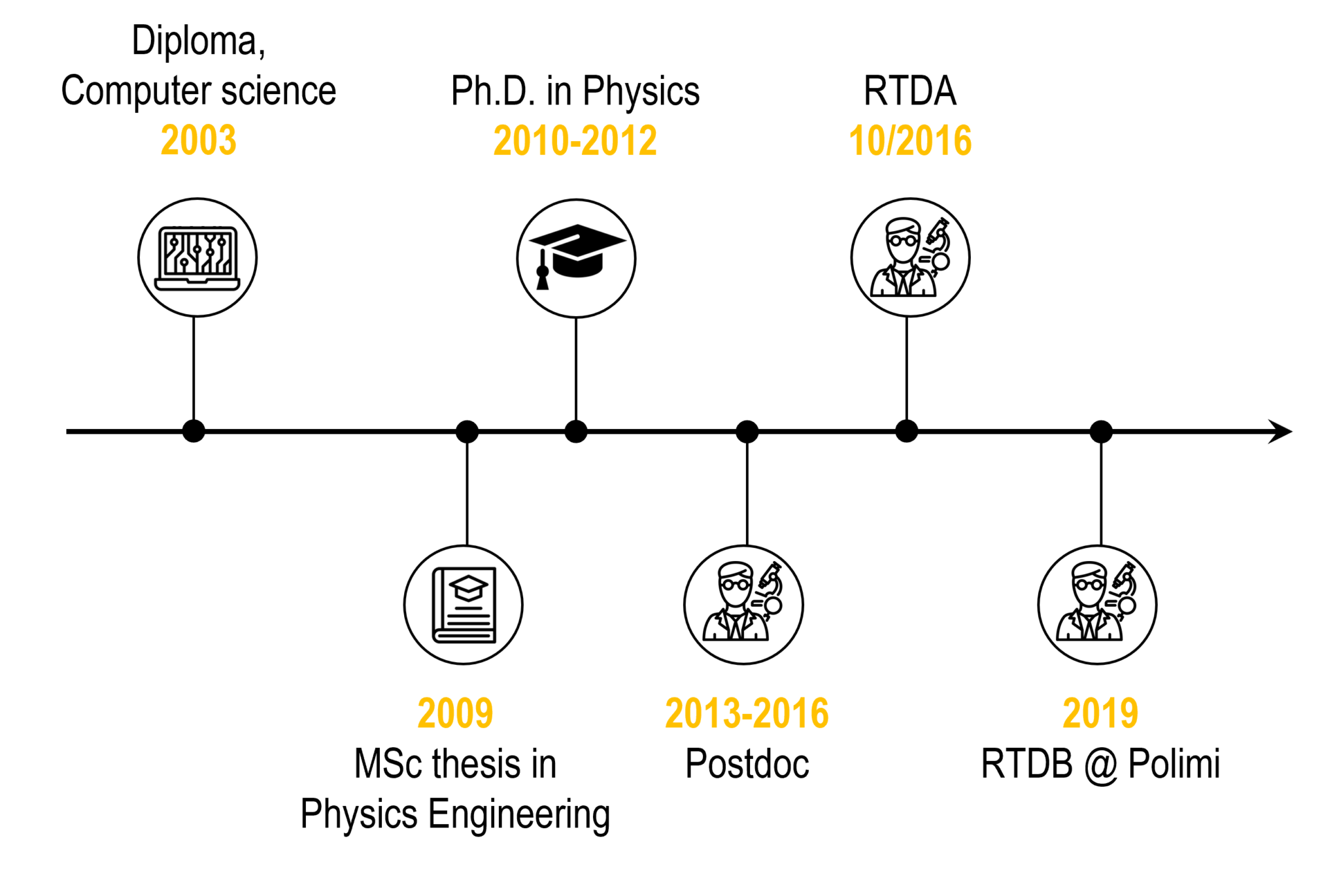 Prof. Christian Rinaldi – Associate Professor and researcher ...